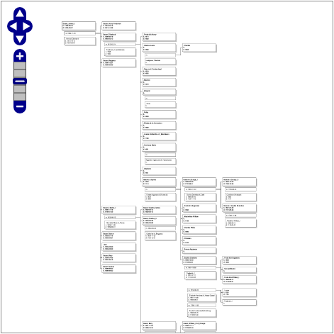 Generate a map-like navigable family tree.